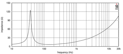 18-inch Extended Low Frequency Loudspeaker 1300 Watts RMS 8-Ohms J86421