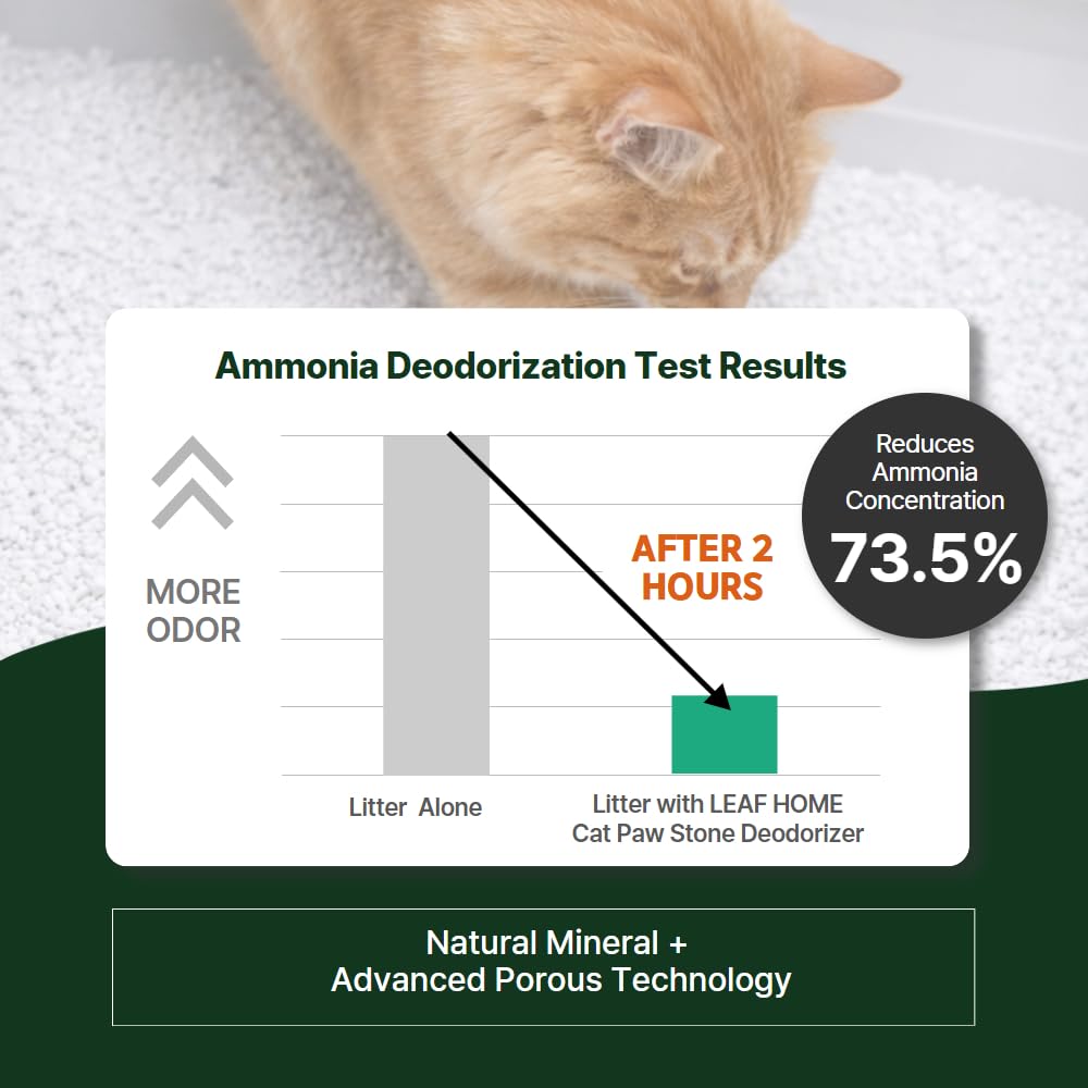 Cat Litter Box Deodorizer 5 Pack R173