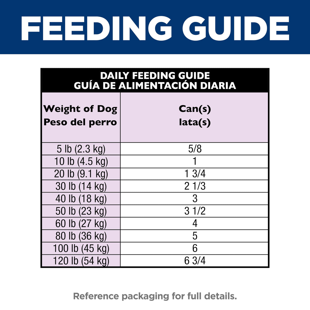 Wet Dog Food B77204