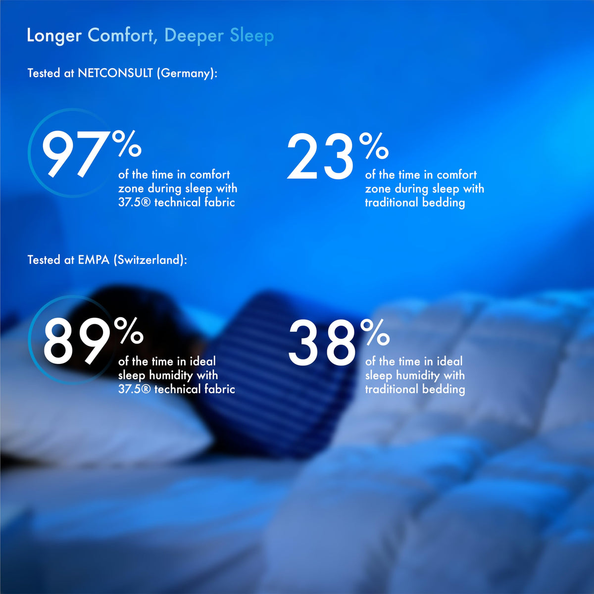 Temperature Regulating King Size Down Alternative Pillow with 2” Gusset B302755
