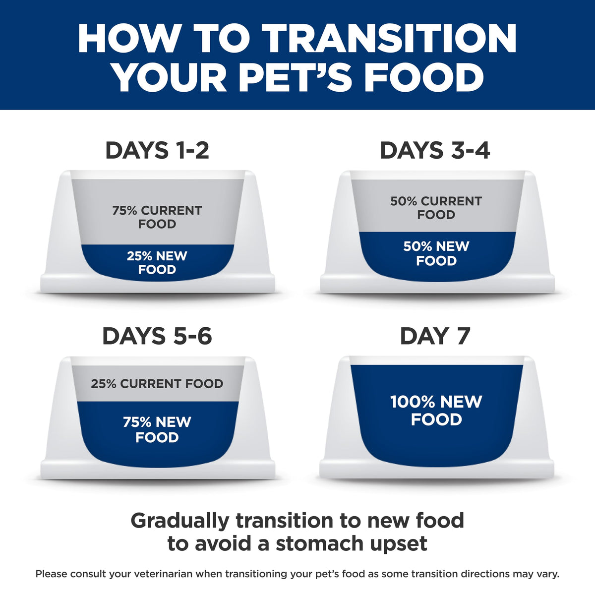 Wet Dog Food B77204