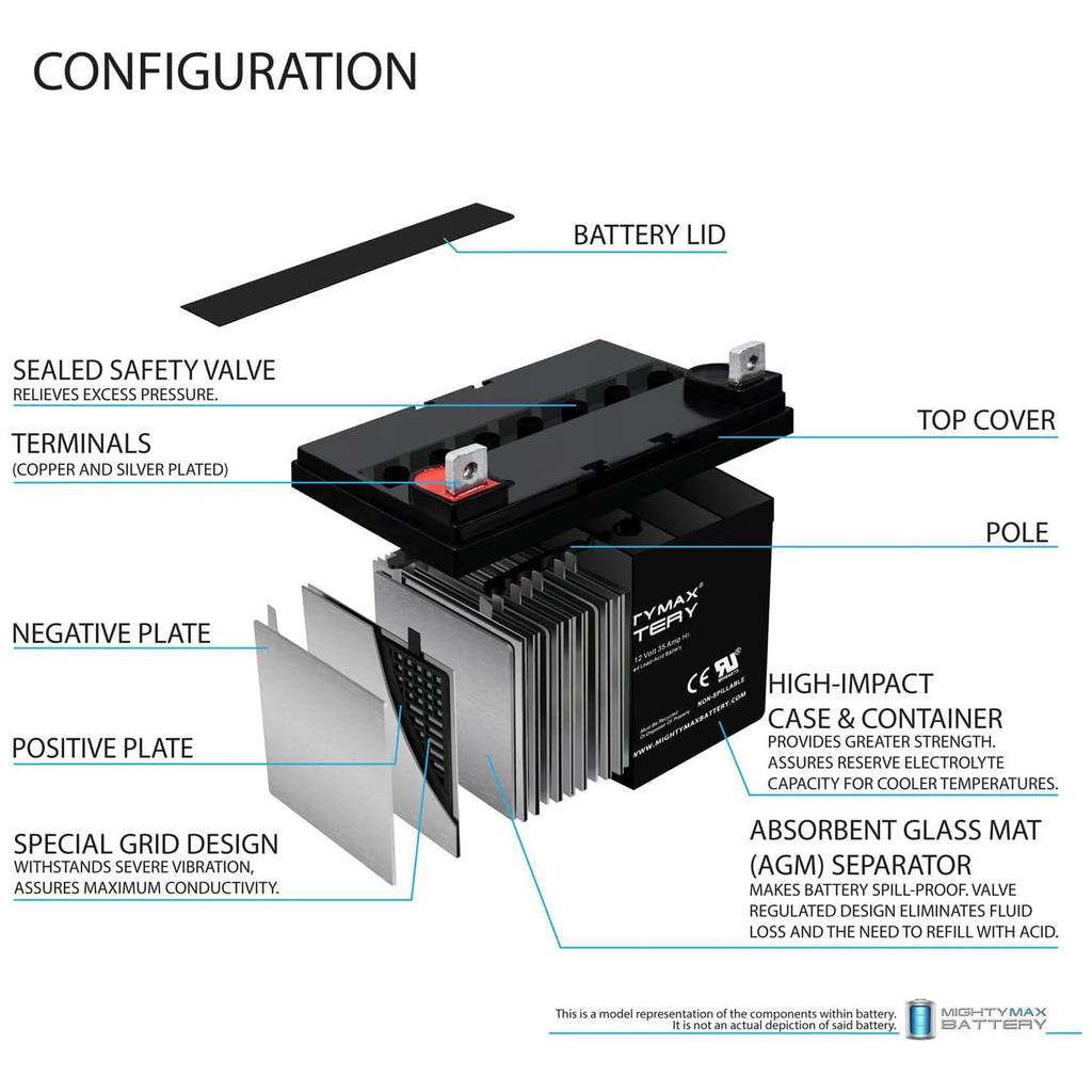 12V 35AH SLA Battery 4 Pack J233
