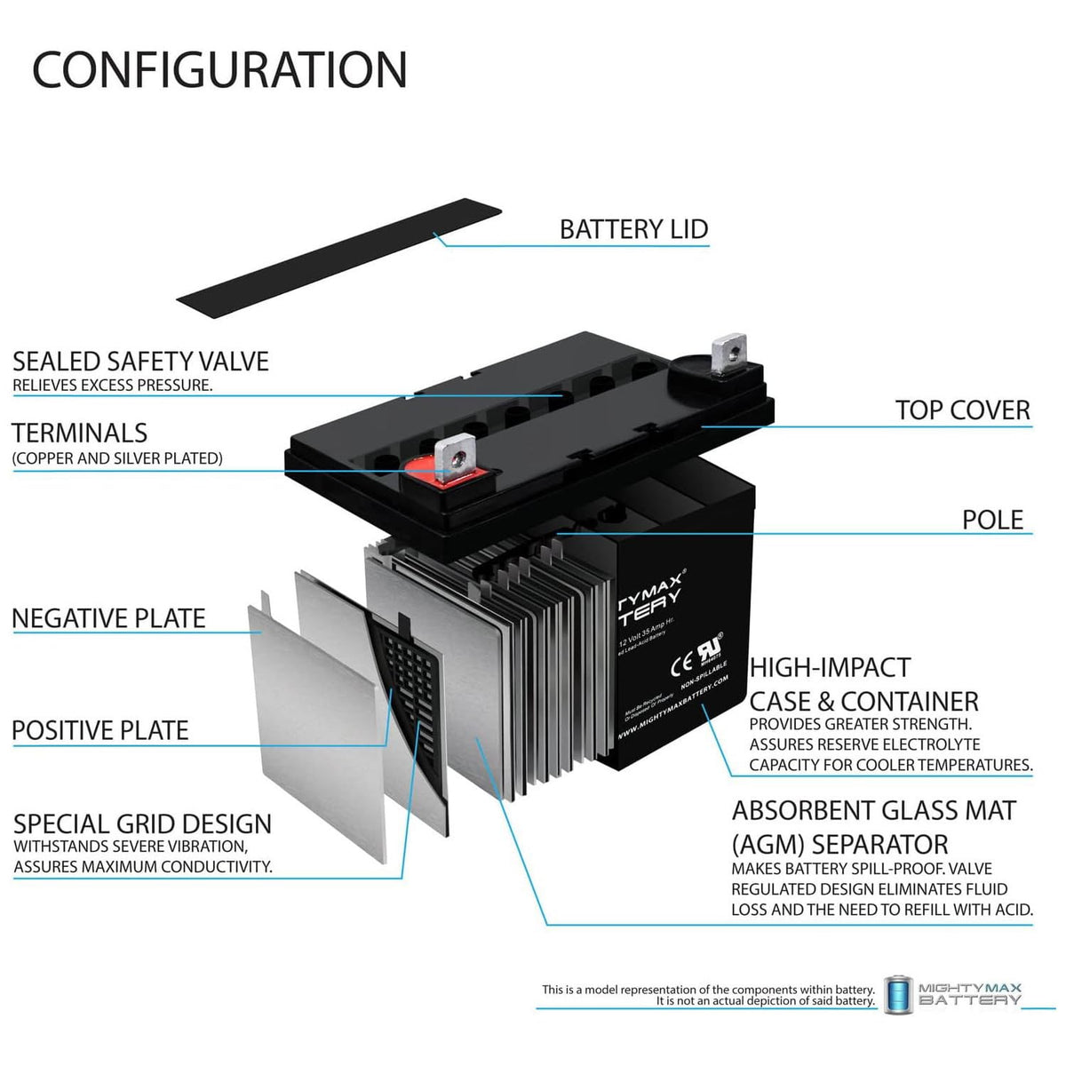 12V 35AH SLA Battery 4 Pack J233