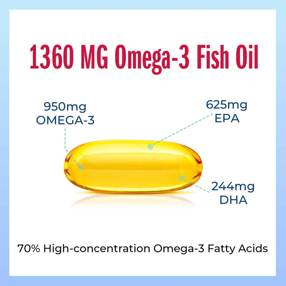 Triple Strength Omega 3 Fish Oil 1360 mg 60 Softgels P362749