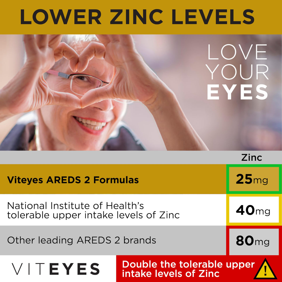 60 Softgels Eye Health Vitamins Q152297