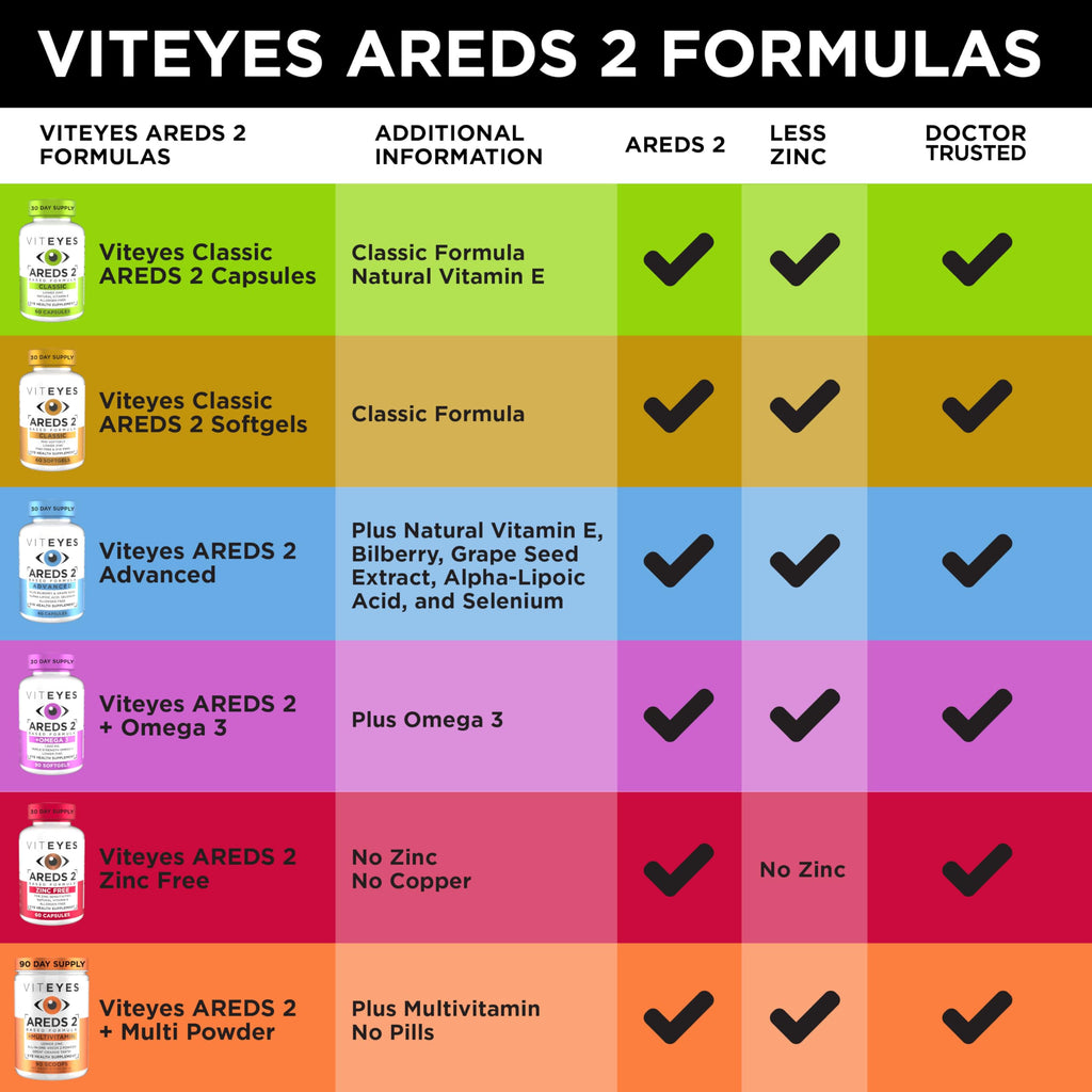 60 Softgels Eye Health Vitamins Q152297