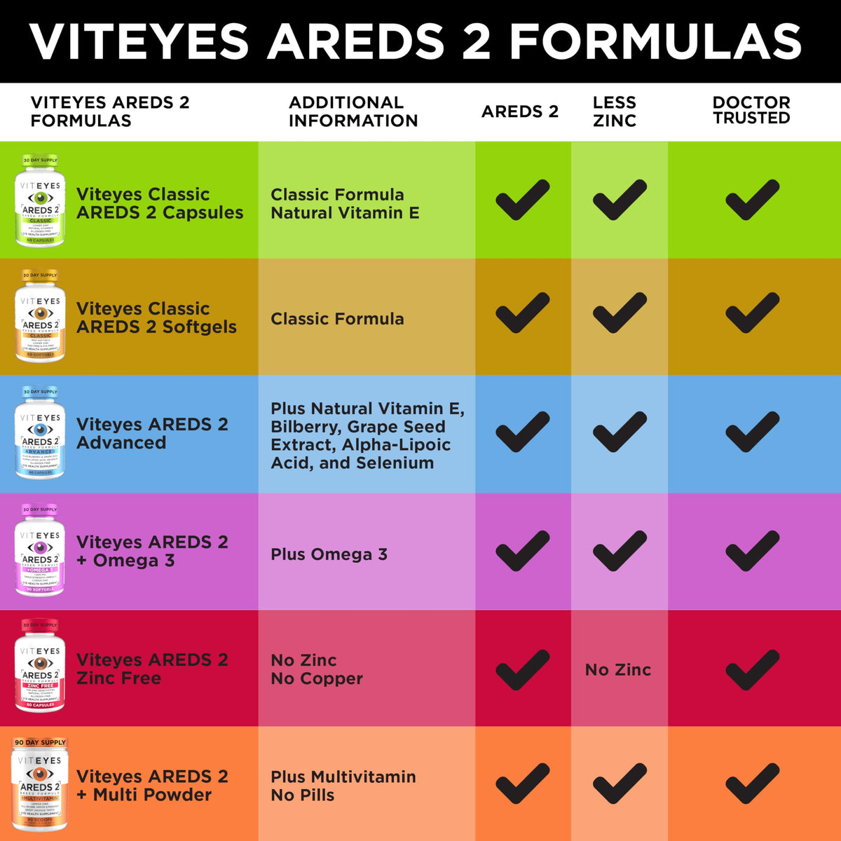 60 Softgels Eye Health Vitamins Q152297